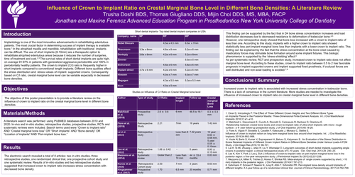 Preview of Influence of Crown to Implant Ratio on Crestal Marginal Bone Level in Different Bone Densities