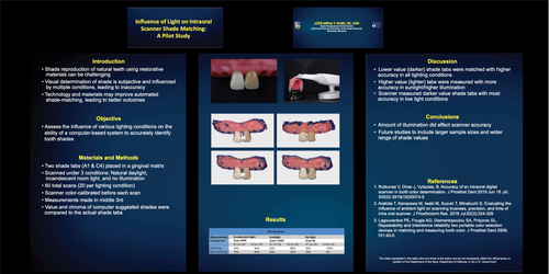 Preview of Influence of Light on Intraoral Scanner Shade Matching: A Pilot Study