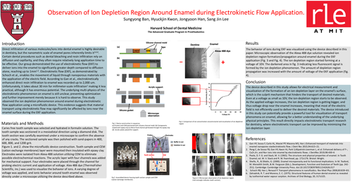 Preview of Observation of ion depletion region on the enamel during electrokinetic flow application.