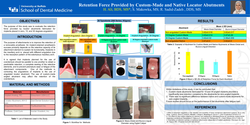 Thumbnail for Retention force provided by custom-made and native locator abutments