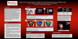 Thumbnail for Relative Accuracy and Patient Compliance of Facial Surface Scanners of Different Cost 