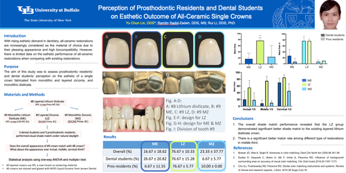 Preview of Perception of Prosthodontic Residents on Esthetic Outcome of All-Ceramic Single Crown