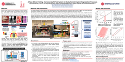 Thumbnail for A new micro-fretting- corrosion (µFC) test system to study dental implant degradation processes.