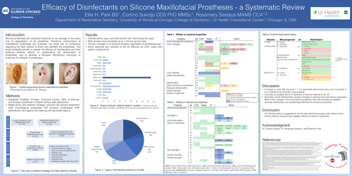 Preview of Efficacy of Disinfectants on Silicone Maxillofacial Prostheses: a Systematic Review
