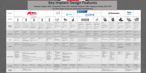 Preview of Key Implant Design Features