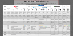Thumbnail for Key Implant Design Features
