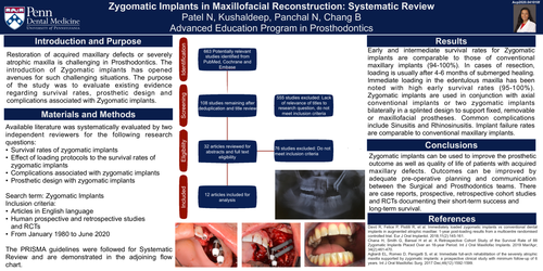 Preview of Zygomatic implants in maxillofacial reconstruction: Systematic review and Resident’s experience in Surgery