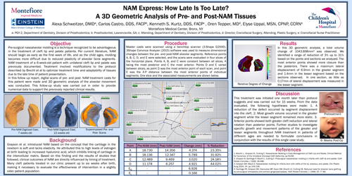 Preview of NAM Express: How Late is Too Late? A 3D Geometric Analysis of Pre- and Post- NAM Alveolar Tissues.