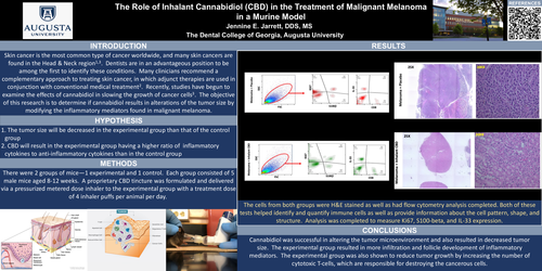 Preview of The Role of Inhalant Cannabidiol (CBD) in the Treatment of Malignant Melanoma in a Murine Model