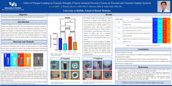 Thumbnail for Fracture Strength of Screw-Retained Zirconia Crown-Implant Assembly: A Comparison Between Zirconia and Titanium Implants