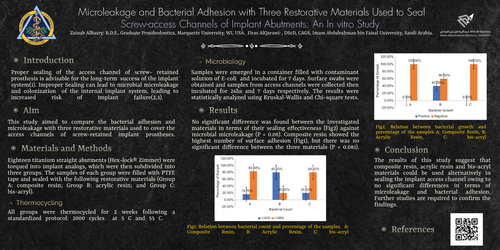 Preview of Microleakage and Bacterial Adhesion with Three Restorative Materials Used to Seal Screw-access Channels of Implant Abutments: An In vitro Study