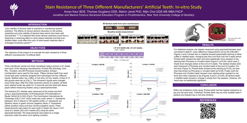 Preview of Stain Resistance of Three Different Manufacturers’ Artificial Teeth: In-vitro Study