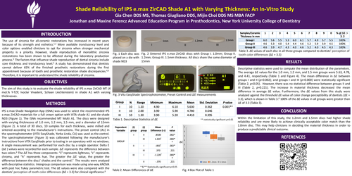 Preview of Shade reliability of IPS e.max ZirCAD shade A1 with Varying Thickness: an <em>In-Vitro</em> Study