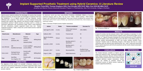Preview of Implant Supported Prosthetic Treatment using Hybrid Ceramics: A Literature Review