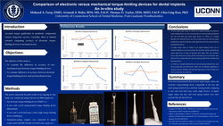 Thumbnail for Comparison of electronic versus mechanical torque-limiting devices for dental implants- An in-vitro study