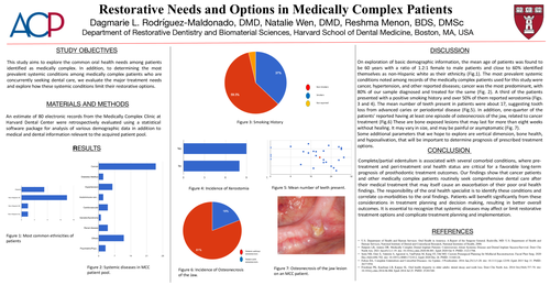 Preview of Restorative Needs and Options in Medically Complex Patients