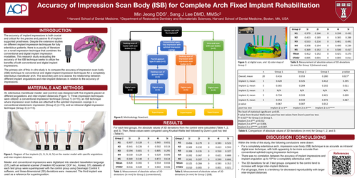 Preview of Accuracy of impression scan body (ISB) for complete arch fixed implant rehabilitation
