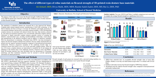 Preview of The effect of different types of reline materials on flexural strength of 3D-printed resin denture base materials