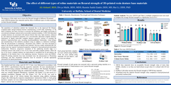Thumbnail for The effect of different types of reline materials on flexural strength of 3D-printed resin denture base materials