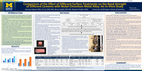 Preview of Comparison of the effect of different surface treatments on the bond strength of different cementswith nickel-chromium metal alloy: An in vitro study