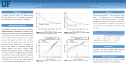 Thumbnail for <em>Flexural Strength, Flexural Modulus and Fatigue Limit of</em> <em>3D-printed resins for denture teeth and temporary crown and bridge</em>