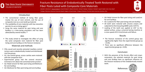 Preview of Fracture Resistance of Endodontically Treated Teeth Restored with Fiber Posts Luted with Composite Core Materials