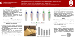 Thumbnail for Fracture Resistance of Endodontically Treated Teeth Restored with Fiber Posts Luted with Composite Core Materials