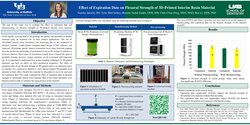 Thumbnail for <p>Effect of Expiration Date on Flexural Strength of 3D-Printed Interim Resin Material </p> 
<p> </p>
