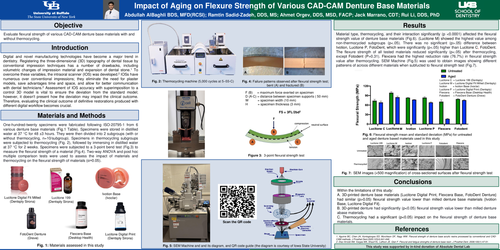 Preview of Impact of Aging on Flexure Strength of Various CAD-CAM Denture Base Materials