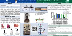 Thumbnail for Impact of Aging on Flexure Strength of Various CAD-CAM Denture Base Materials