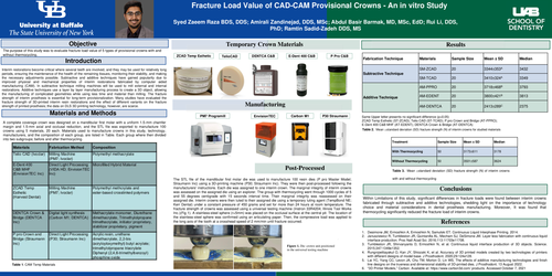 Preview of Fracture Load Value of CAD-CAM Provisional Crowns - An in vitro Study