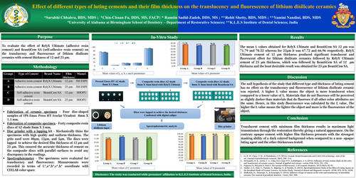 Preview of Effect of different types of luting cements and their film thickness on the translucency and fluorescence of lithium disilicate ceramics - An in-vitro study