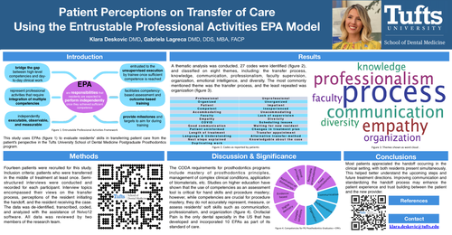 Preview of Evaluating Patient Perceptions on the Practice Readiness of Prosthodontics Residents with Entrustable Professional Activities