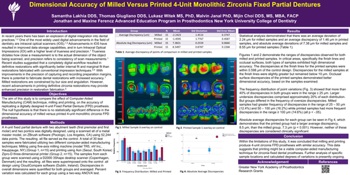 Preview of Dimensional Accuracy of Milled Versus Printed 4-Unit Monolithic Zirconia Fixed Partial Dentures