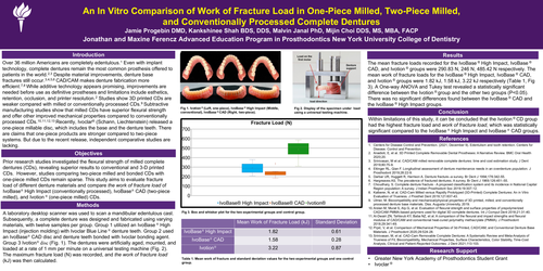 Preview of An In Vitro Comparison of Fracture Load in One-Piece Milled, Two-Piece Milled, and Conventionally Processed Complete Dentures