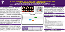 Thumbnail for An In Vitro Comparison of Fracture Load in One-Piece Milled, Two-Piece Milled, and Conventionally Processed Complete Dentures