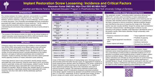 Preview of Implant Crown Screw Loosening: Best Evidence Statements