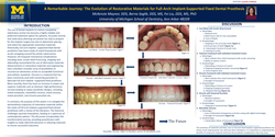 Thumbnail for A Remarkable Journey: The Evolution of Full Arch Implant-Supported Prosthodontic Restorative Materials