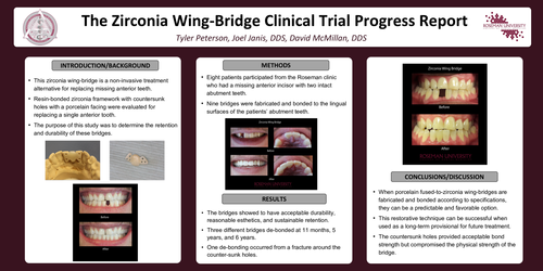 Preview of Zirconia Wing Bridge Clinical Trial Progress Report