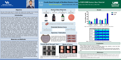 Preview of Tensile Bond Strength of Resilient Denture Liner to CAD-CAM Denture Base Material