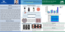 Preview of Tensile Bond Strength of Resilient Denture Liner to CAD-CAM Denture Base Material