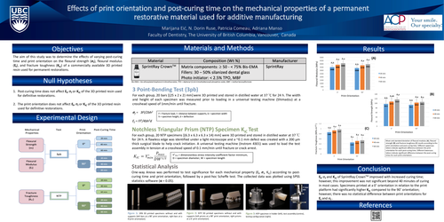 Preview of <p> </p>
<p>Effects of print orientation, post-curing time, and aging on the properties of a permanent restorative material used for additive manufacturing</p>