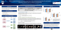 Thumbnail for <p> </p> 
<p>Effects of print orientation, post-curing time, and aging on the properties of a permanent restorative material used for additive manufacturing</p>