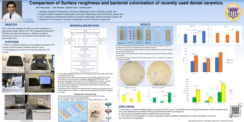 Preview of Comparison of Surface roughness and bacterial colonization of recently used dental ceramics.