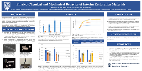 Preview of Physico-Chemical and Mechanical Behavior of Interim Restoration Materials