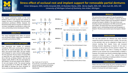 Preview of Stress effect of occlusal rest and implant support for removable partial denture