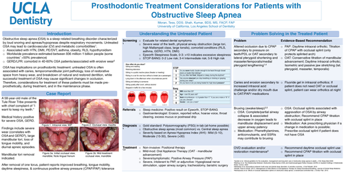 Preview of Prosthodontic Treatment Considerations for Patients with Obstructive Sleep Apnea