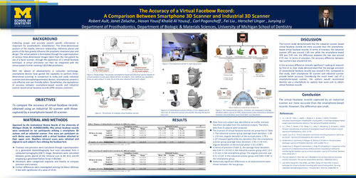 Preview of The Accuracy of a Virtual Facebow Record: A Comparison Between Smartphone 3D Scanner and Industrial 3D Scanner