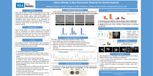 Preview of The purpose of this study was to conduct an investigation on the suitability of SiN as an implant material. SiN was compared with machined/acid etched titanium and zirconia. Surface topography, cell behavior, and osseointegration was determined. Our data suggests promise for SiN as a potential implant material.