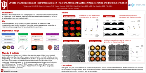 Preview of The effects of anodization and instrumentation on titanium abutment surface characteristics and biofilm formation